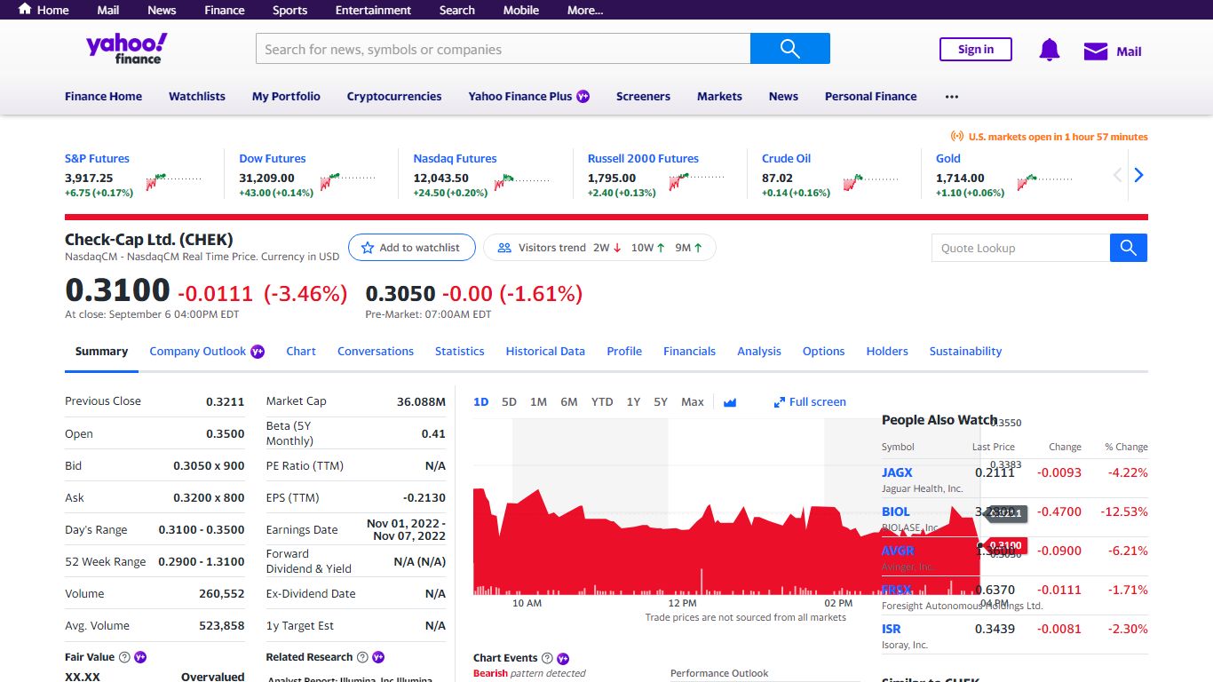 Check-Cap Ltd. (CHEK) Stock Price, News, Quote & History - Yahoo!